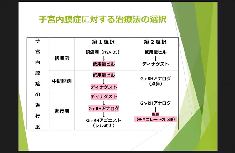 ホルモン避妊薬が効果を発揮するまでどのくらいの時間がかかりますか?